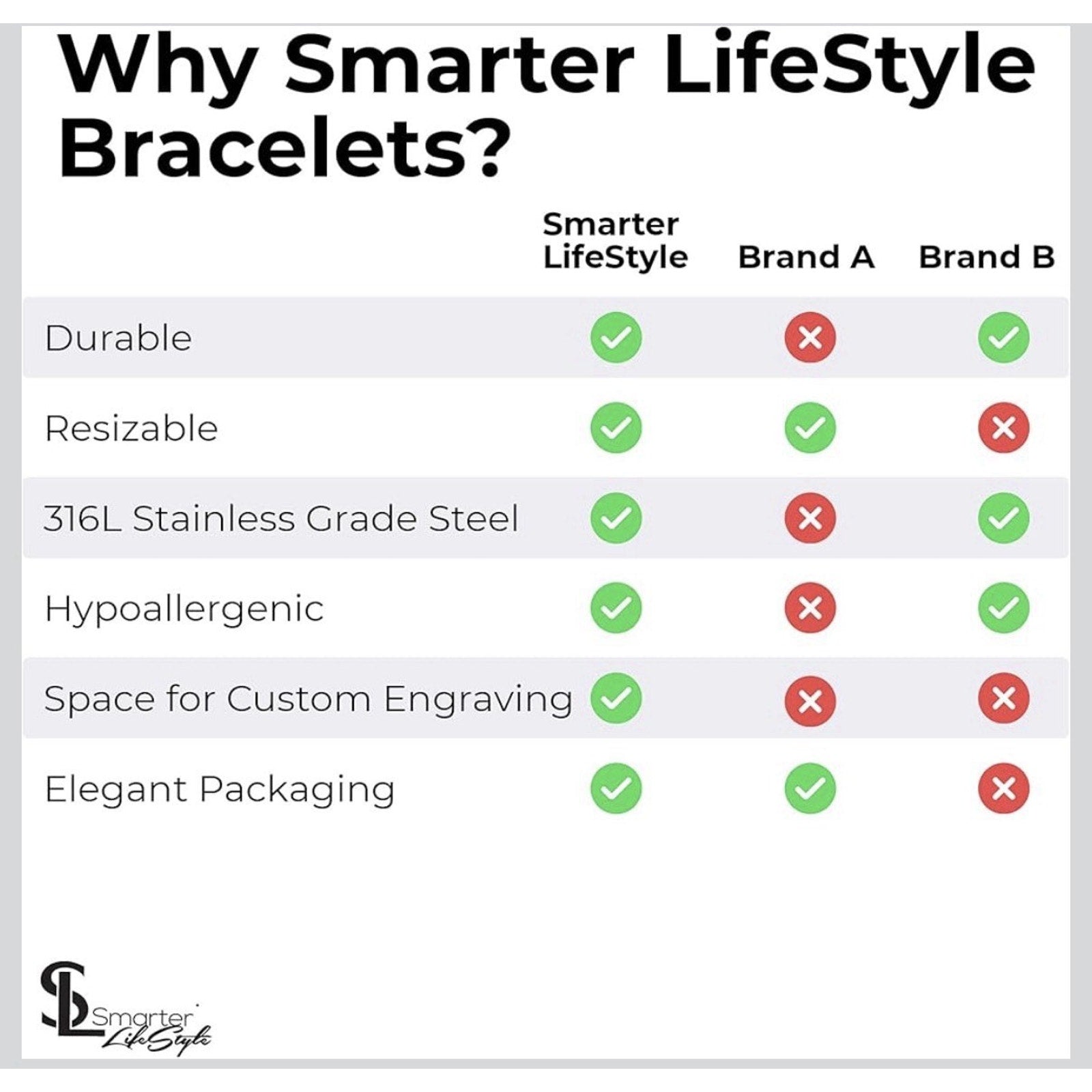 Smarter LifeStyle Elegant Medical ID Bracelet – Surgical Steel, No Needle/BP