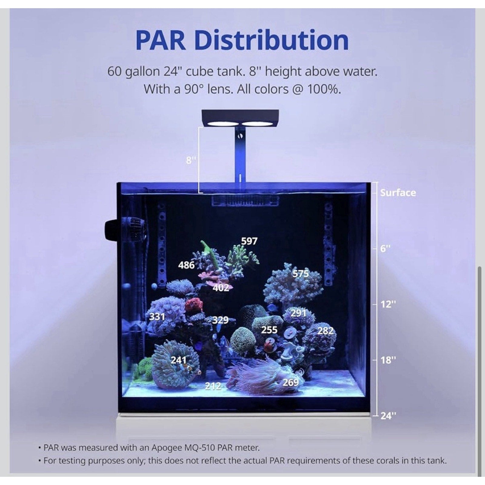 Reef LED Light, 135W Reef Aquarium Lighting for LPS/SPS Corals New Open Box
