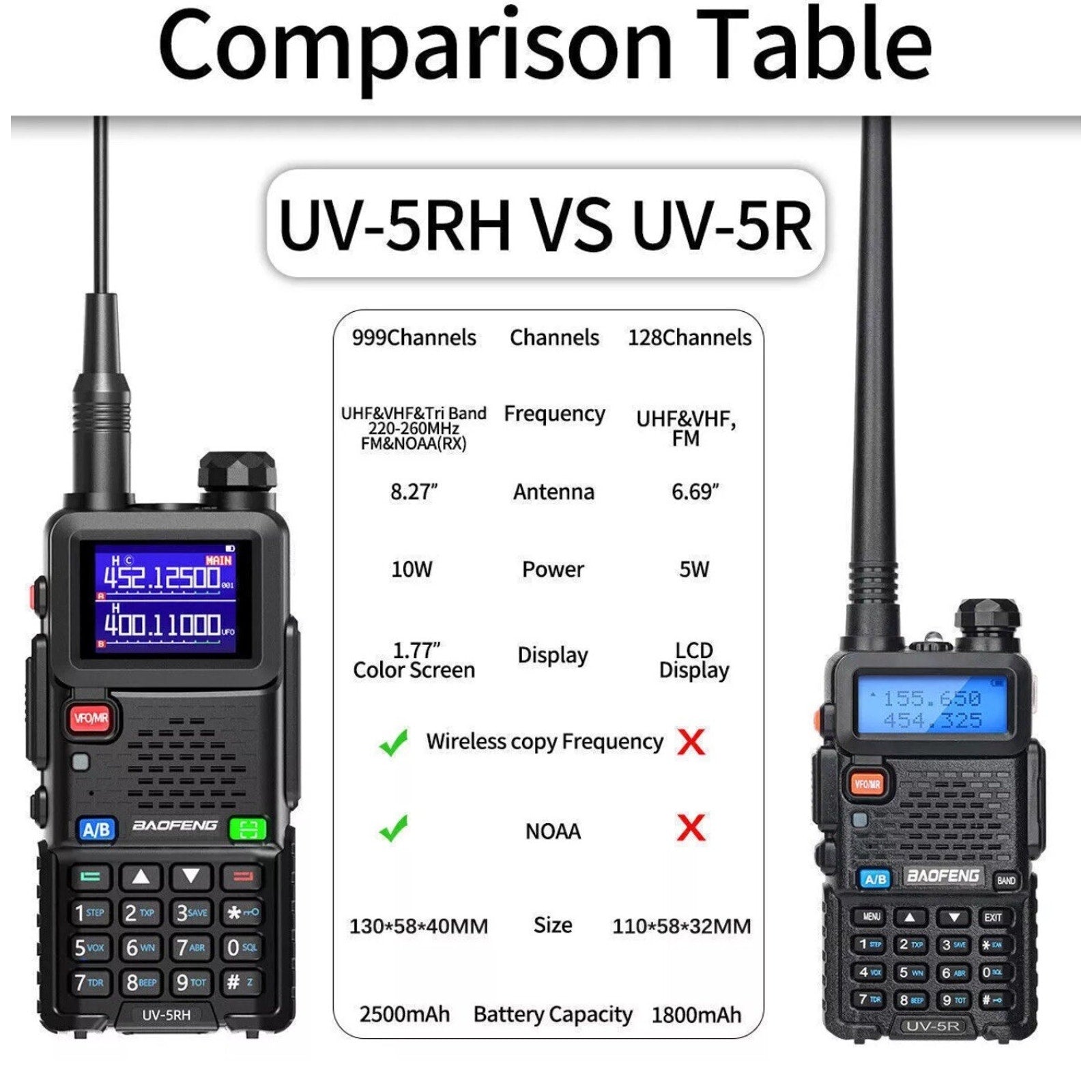 2PCS BAOFENG UV-5RH 10W TRUE TRI BAND COPY FREQUENCY HAM RADIO WALKIE TALKIE KIT