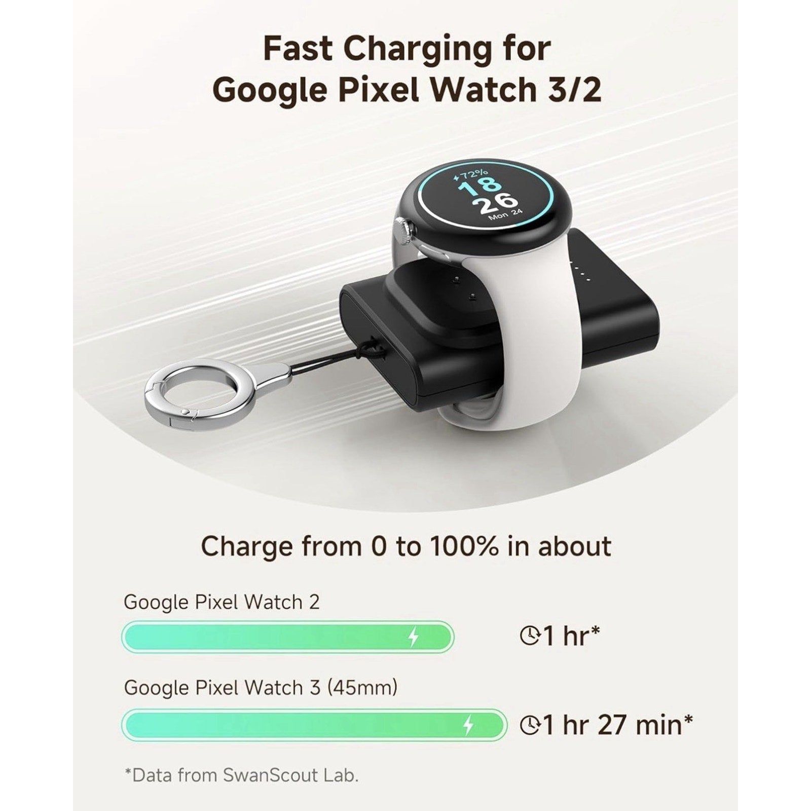 Charger for Google Pixel Watch 3/2 & for Fitbit Versa 4/Versa 3/Sense 2/Sense