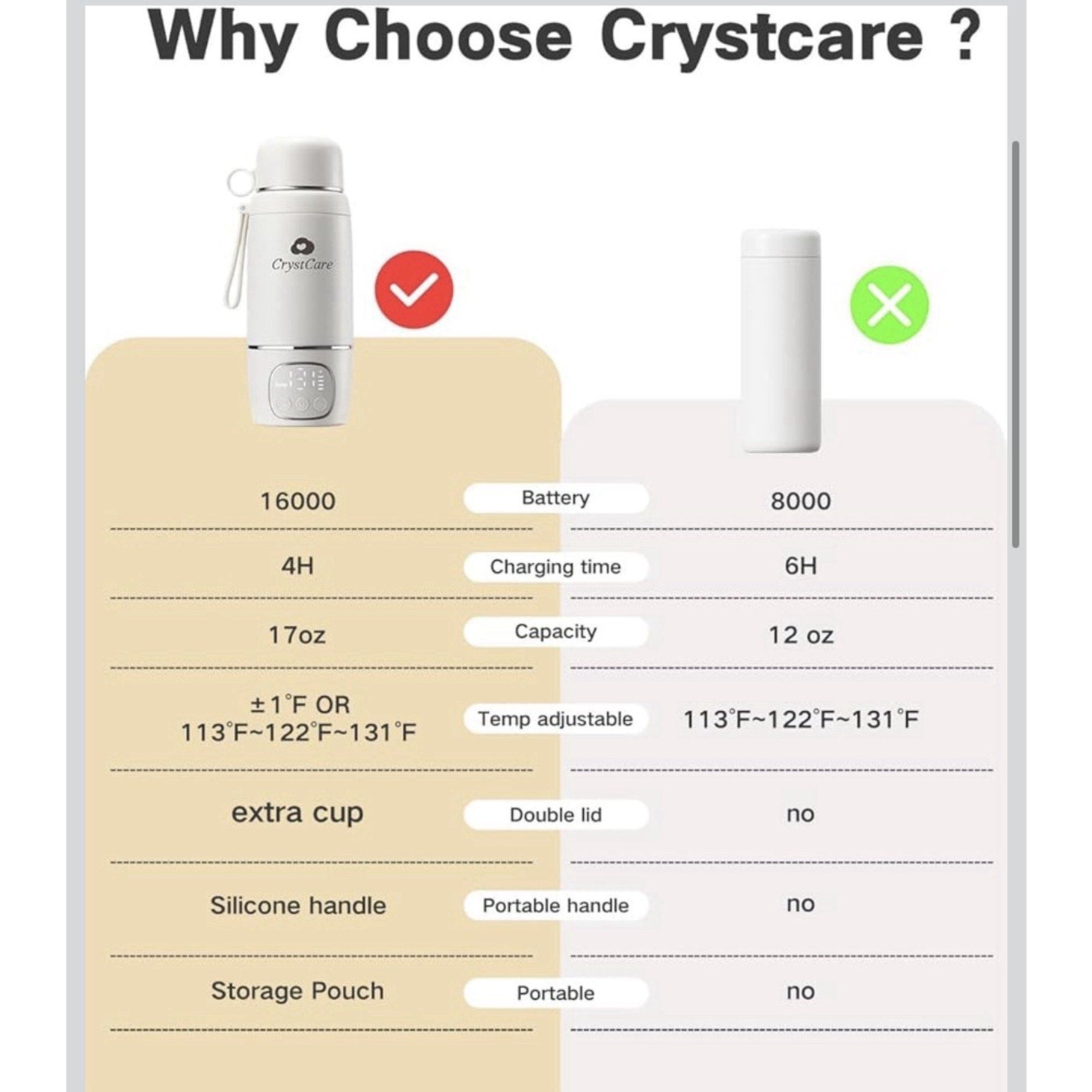 Crystcare Portable Bottle Warmer, Fast Heating, 16,000mAh, 17oz, Travel (Clouds)