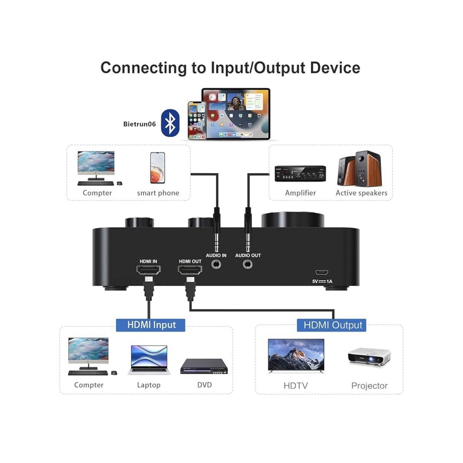 Rybozen Wireless Microphone Karaoke Mixer System, Dual Wireless Microphones