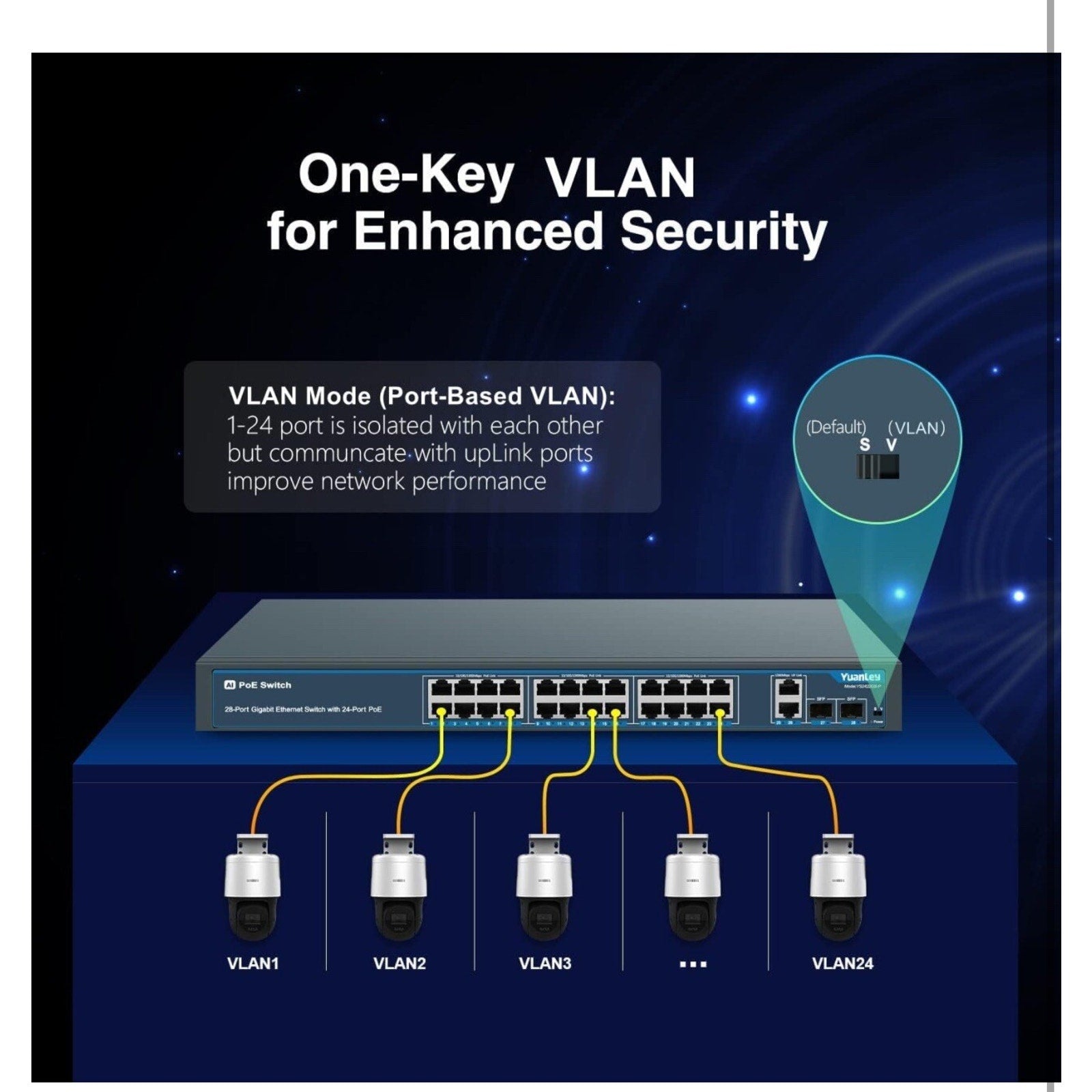 24 Port Gigabit Ethernet PoE Switch with 2 Uplink Gigabit Port & 2 SFP Port...