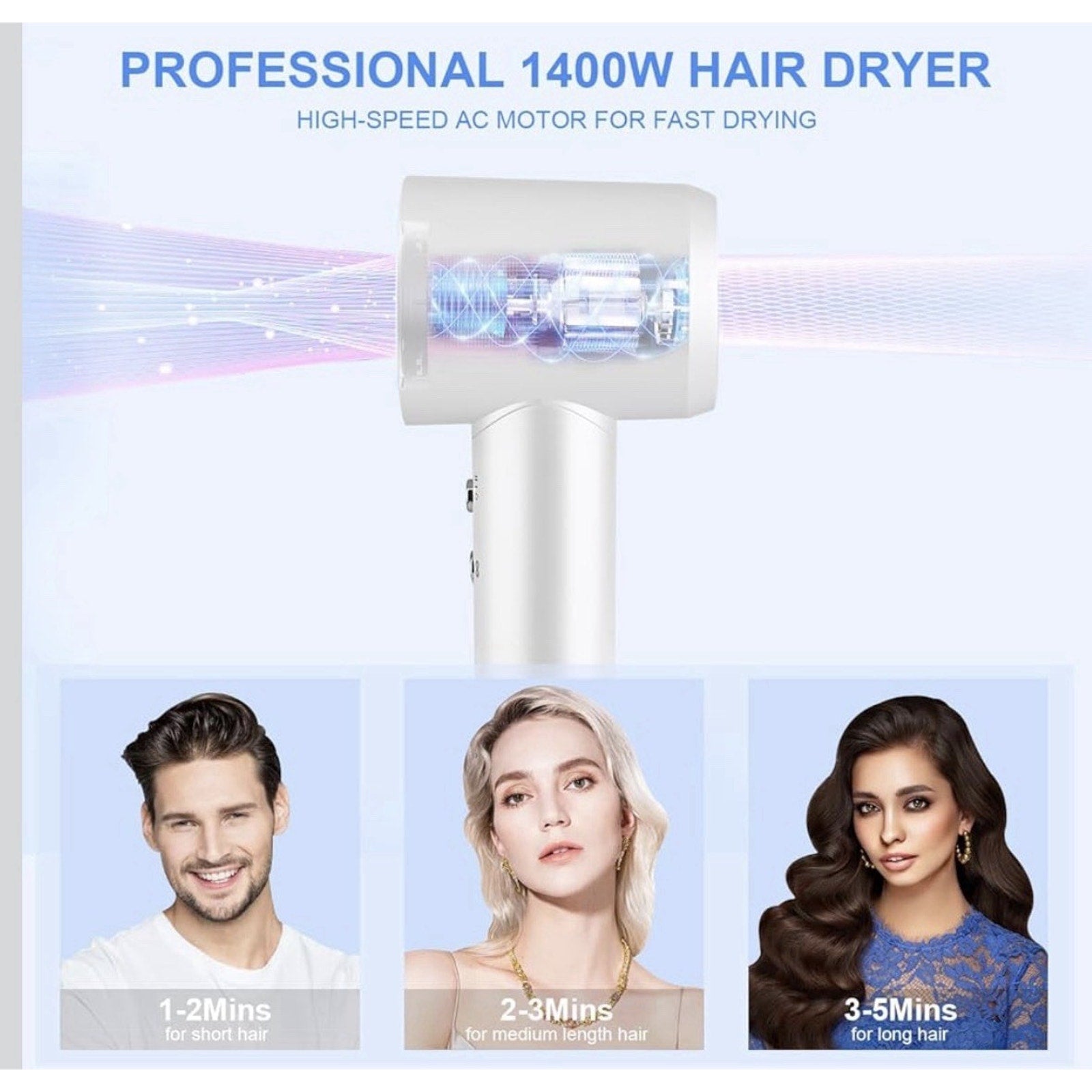 High-Speed Ionic Hair Dryer 150,000 RPM Professional Fast Drying (White)
