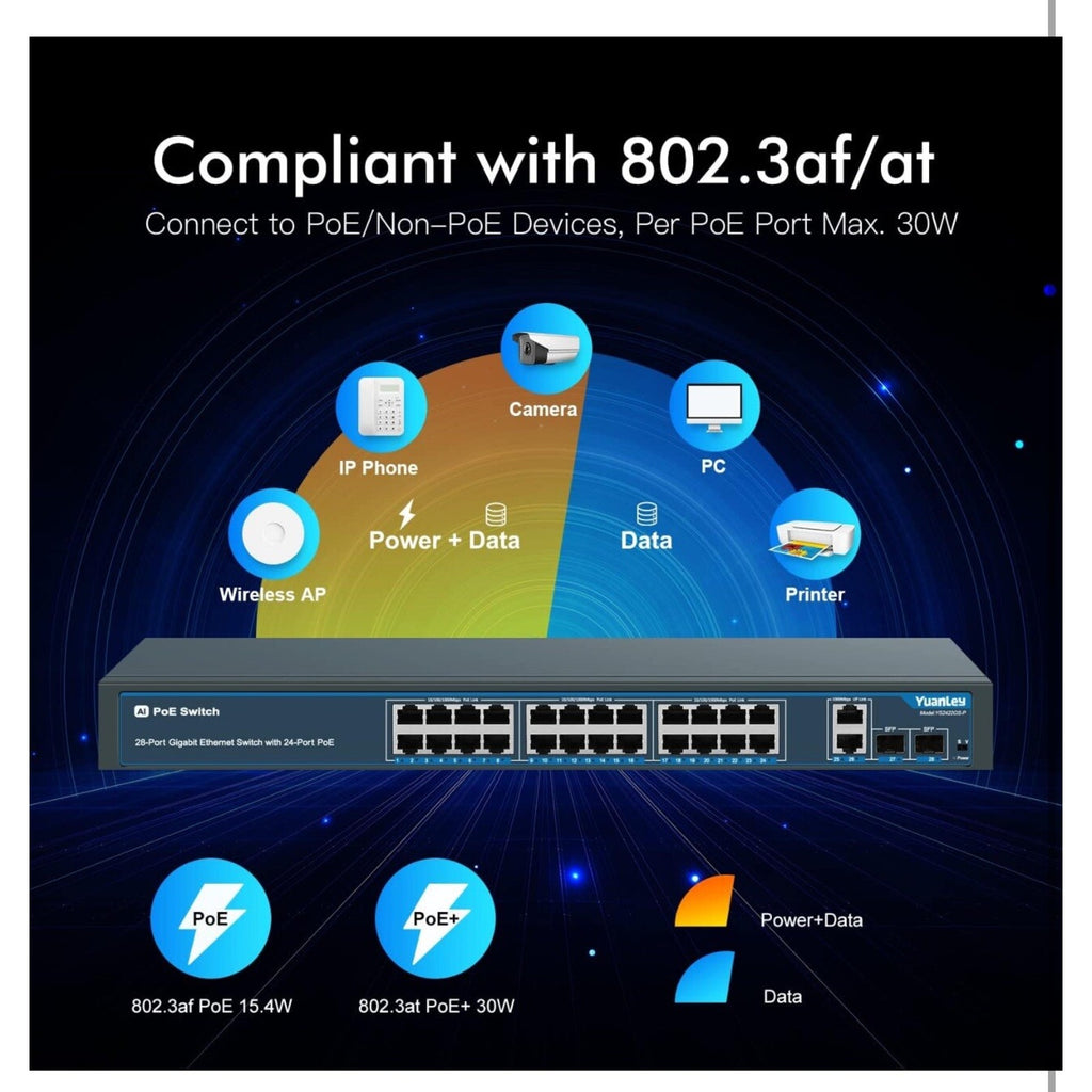 24 Port Gigabit Ethernet PoE Switch with 2 Uplink Gigabit Port & 2 SFP Port...