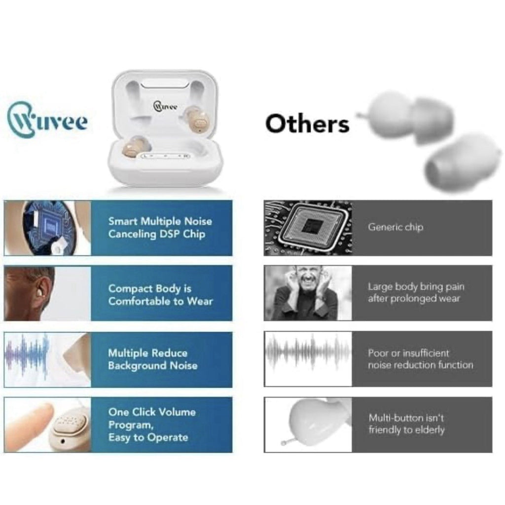 Wuvee Hearing Aids model:JH-A260 New Sealed