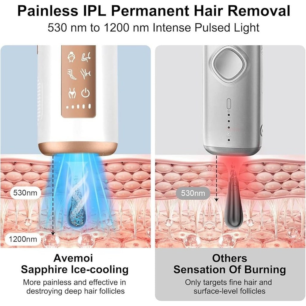 IPL Sapphire Laser Hair Removal for Women & Men with Ice Cooling, Painless Hair