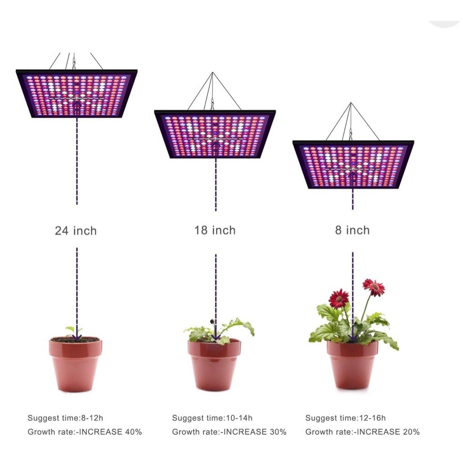 KINGBO 45W LED Plant Grow Light Full Spectrum Reflector 225 LEDs 6-Band