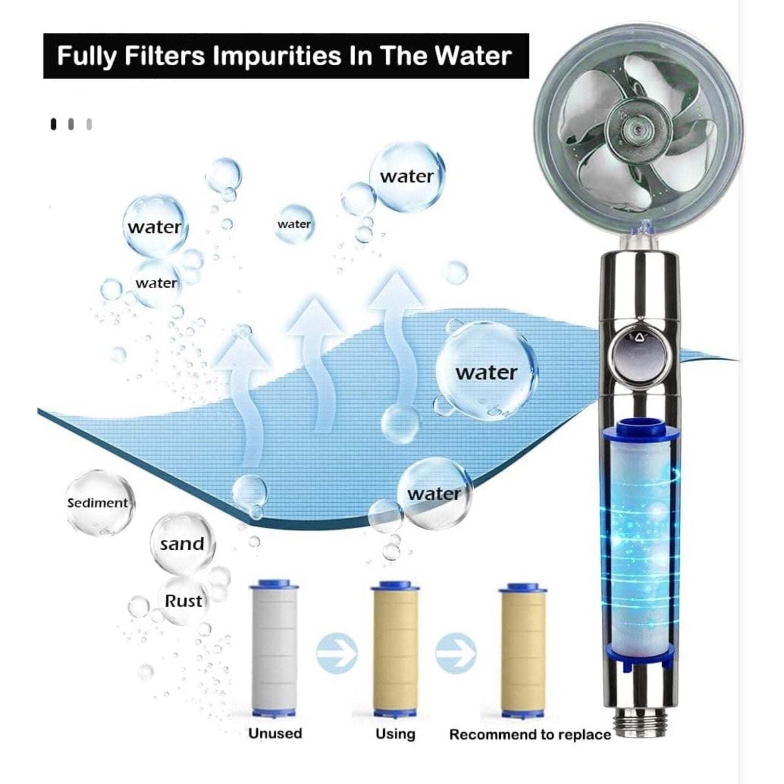 Turbo High Pressure shower heads W/Handheld 79 Inch Silver, Arm Holder, 3 Filter