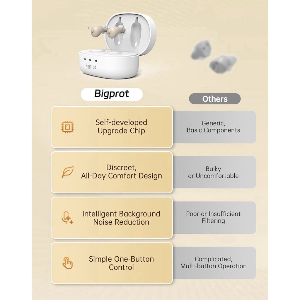 Digital Hearing Aids For Seniors OTC Adults Rechargeable With Noise Cancelling