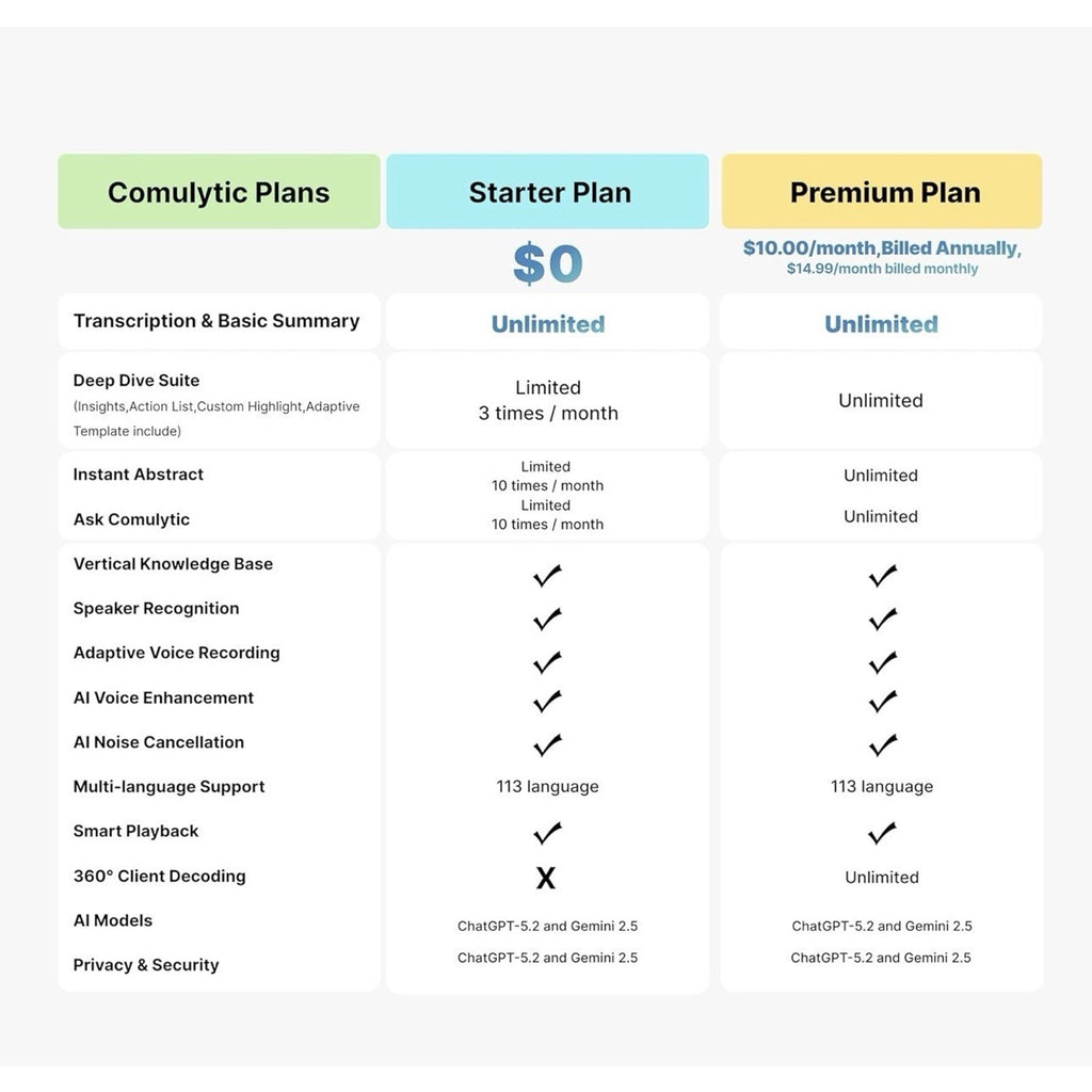 Comulytic Note Pro AI Voice Recorder, Unlimited Transcribe & Summarize