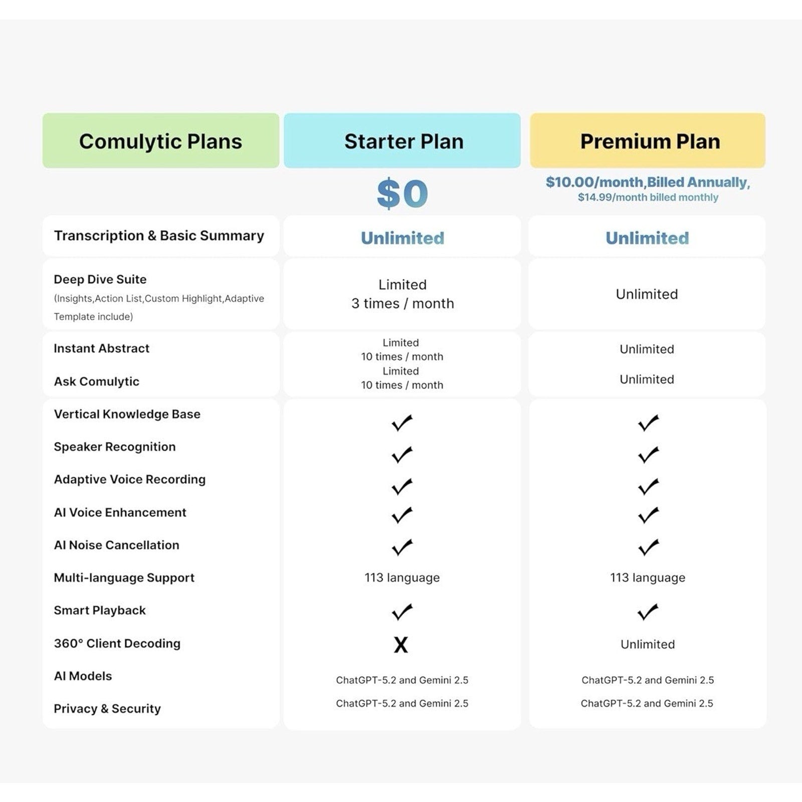 Comulytic Note Pro AI Voice Recorder, Unlimited Transcribe & Summarize