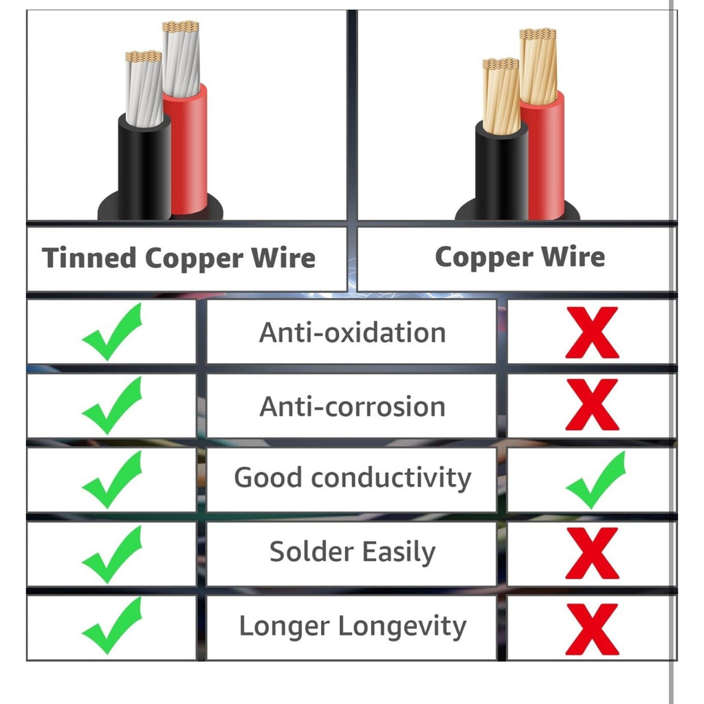 16 Gauge 2 Conductor Electrical Wire, 30FT