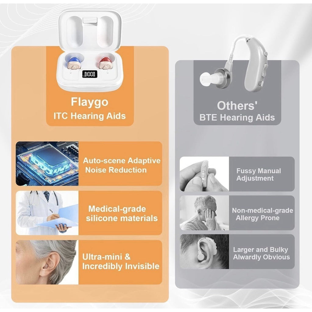 Rechargeable Hearing Aides for Seniors w/16 Channel Digital Chips NEW